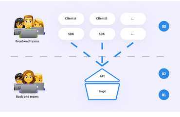 Image of web developer teams.