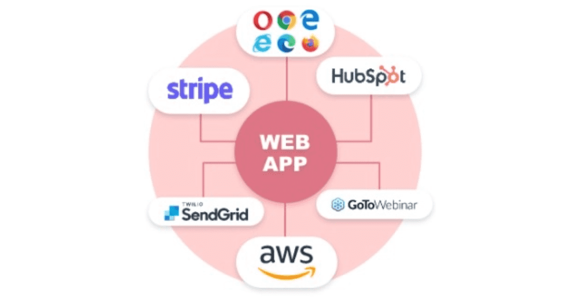 Webapp integration